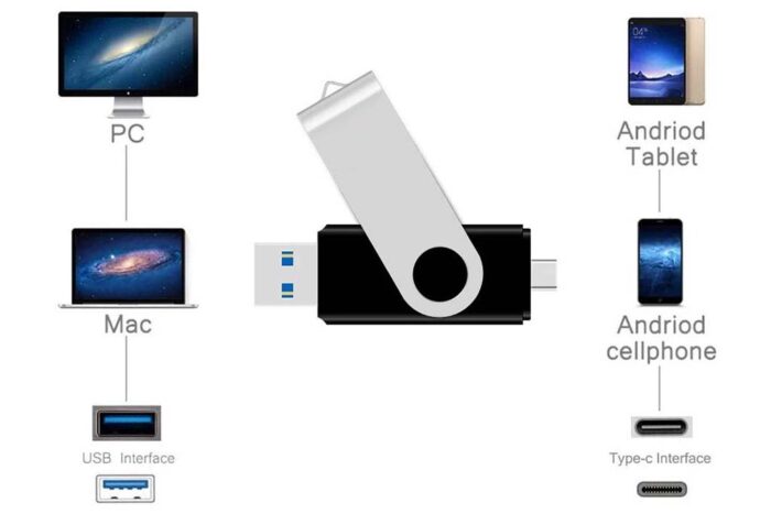 USB Stick Swing mit USB-C