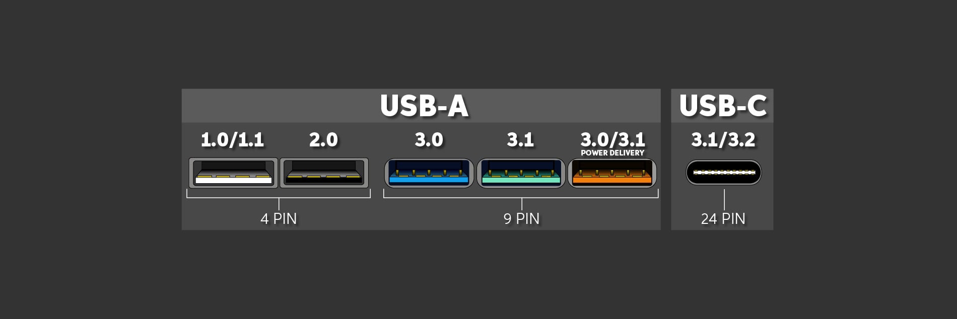 Alles über USB-Speichersticks